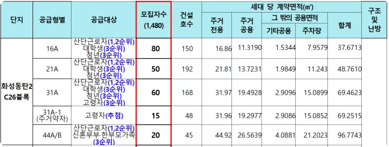 화성동탄2 LH C26블록 모집자수 2
