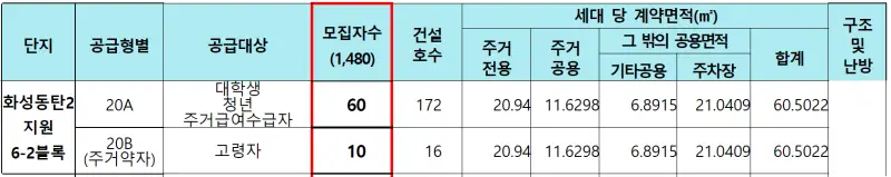 화성동탄2 지원6 2블록 모집자수 2