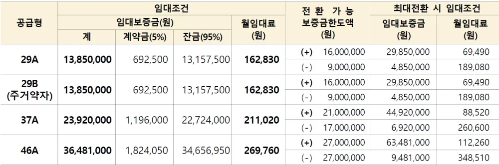 화성비봉A 4블록 임대가격