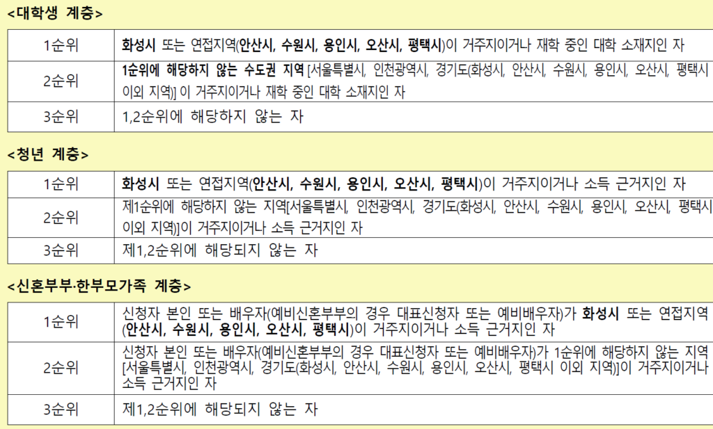 화성비봉LH5단지아파트 순위 조건