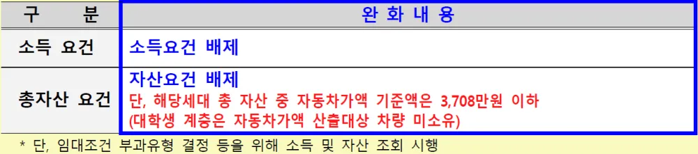 화성비봉LH5단지아파트 입주자격완화 내용 1