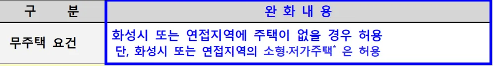 화성비봉LH5단지아파트 입주자격완화 내용 3