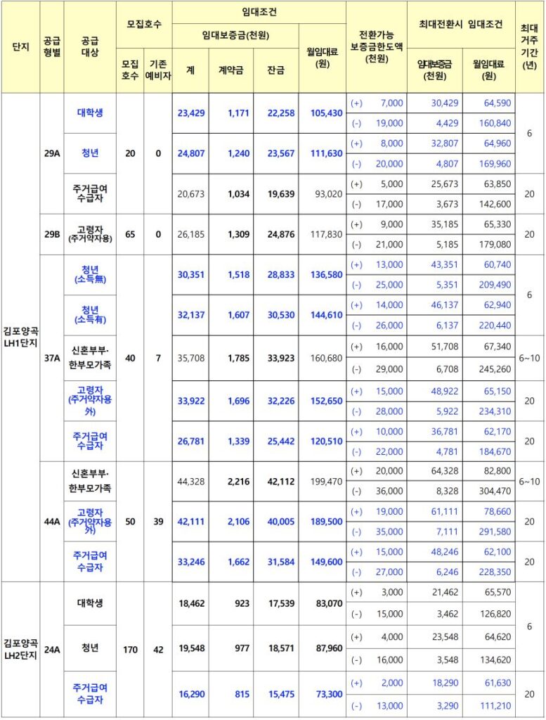 김포양곡E1블록 임대가격