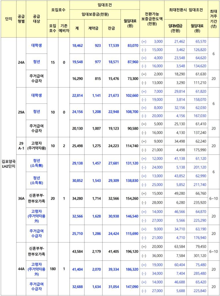 김포양곡E1블록 임대가격