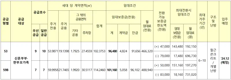 남양주e편한세상평내메트로원 임대가격