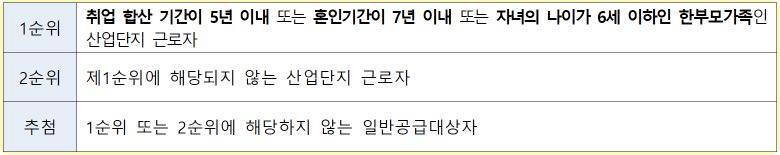 대구죽전 행복주택 1순위 조건