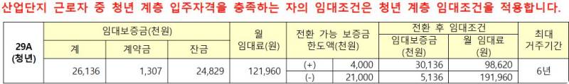 대구죽전 행복주택 임대가격2