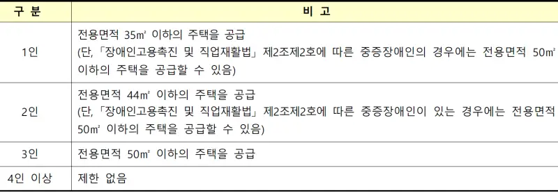 아라일동 엘에이치아파트