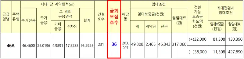 인천검단 AA35 2블록 임대가격 2