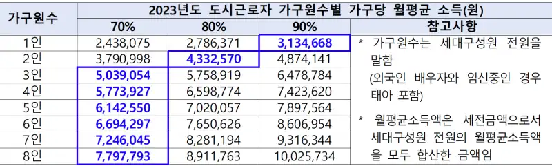 인천검단 AA35 2블록 자산기준 2