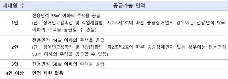 제주시 정든마을1 고성휴먼시아 국민임대주택 공급가능면적