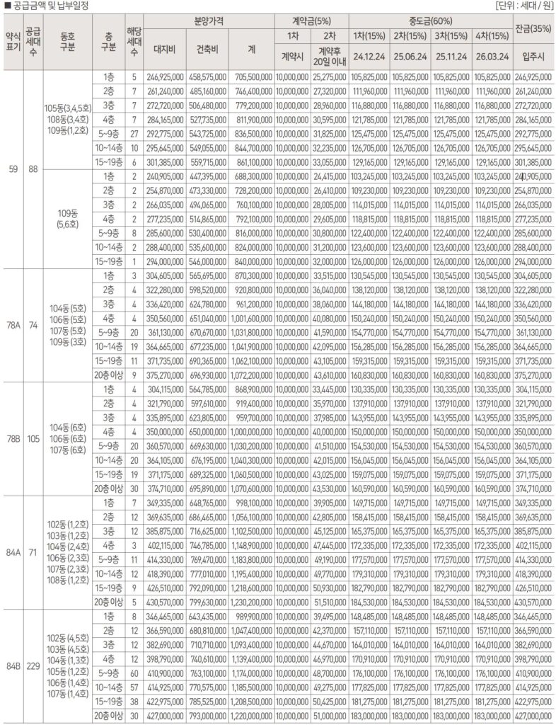 드파인 광안 분양가