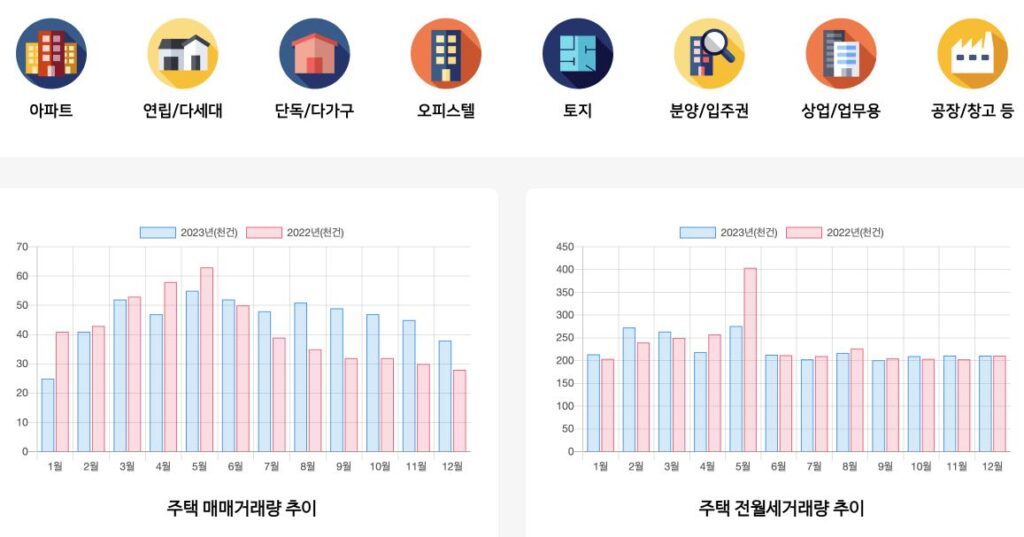 국토교통부 실거래가 공개시스템 홈페이지 모습