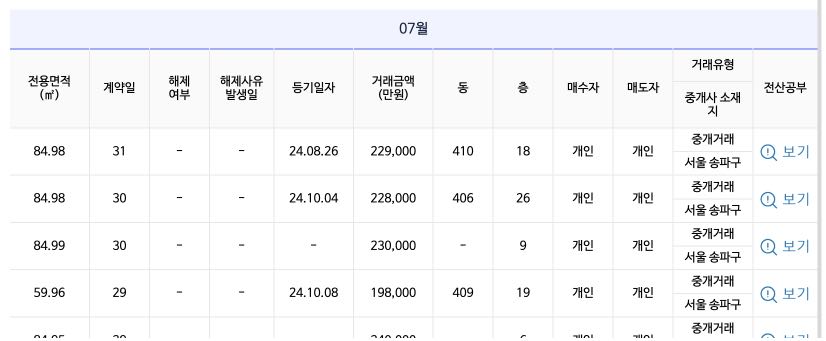 아파트 실거래가 조회 결과