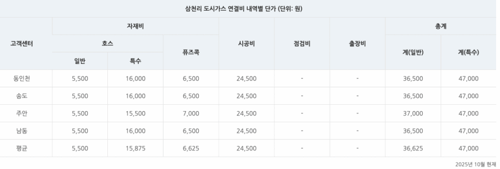 삼천리도시가스 고객센터 이사 전입 자동이체 신청 방법과 앱 6 image 4